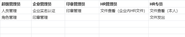 ToB产品实施过程的四个关键